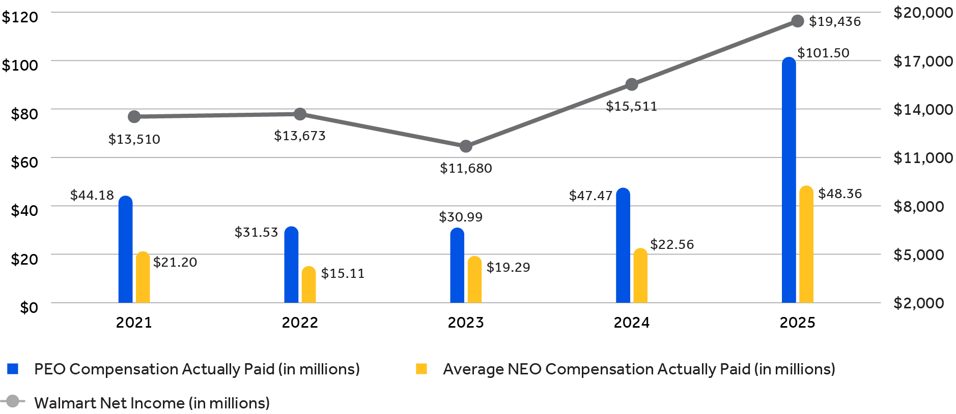 03_PRO013656_combo_Executive Comp_execcomp_peo2.jpg